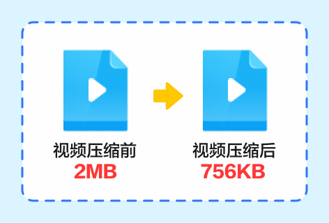 视频压缩