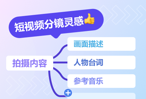 短视频分镜灵感