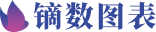 镝数图表