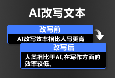AI改写文本